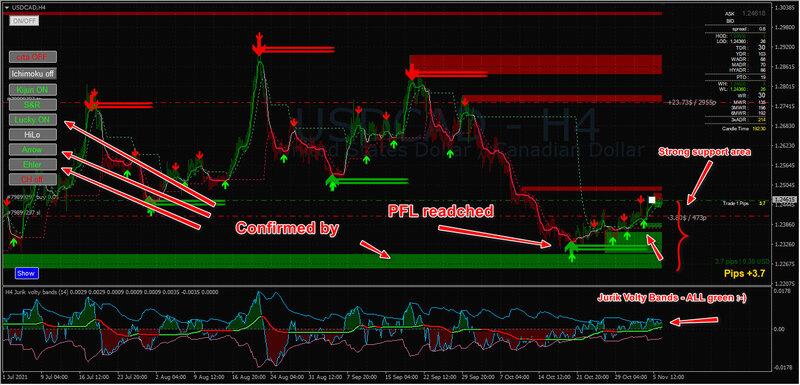 USDCAD Chart.jpg