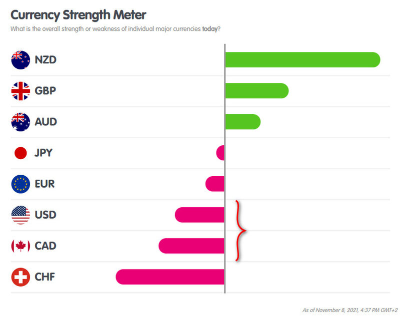 Currency Strength.jpg