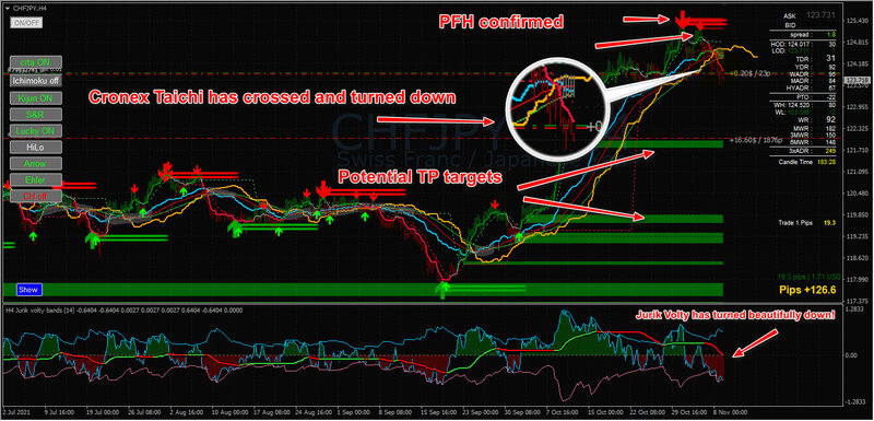 CHFJPY H4 Real.jpg