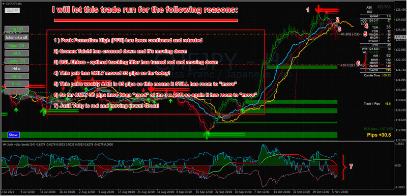 CHFJPY H4 real #2.jpg