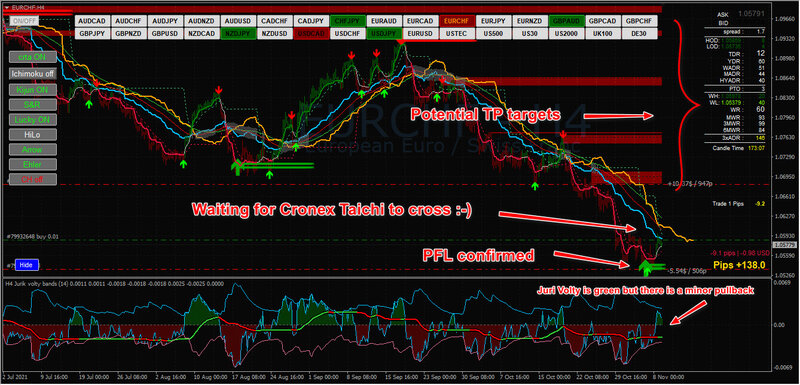 EURCHF H4 real.jpg