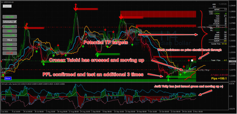 USDCAD H4 real.jpg