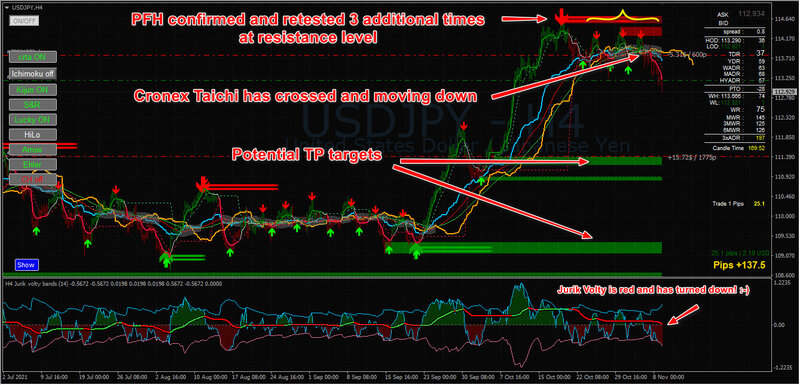 USDJPY H4 real.jpg