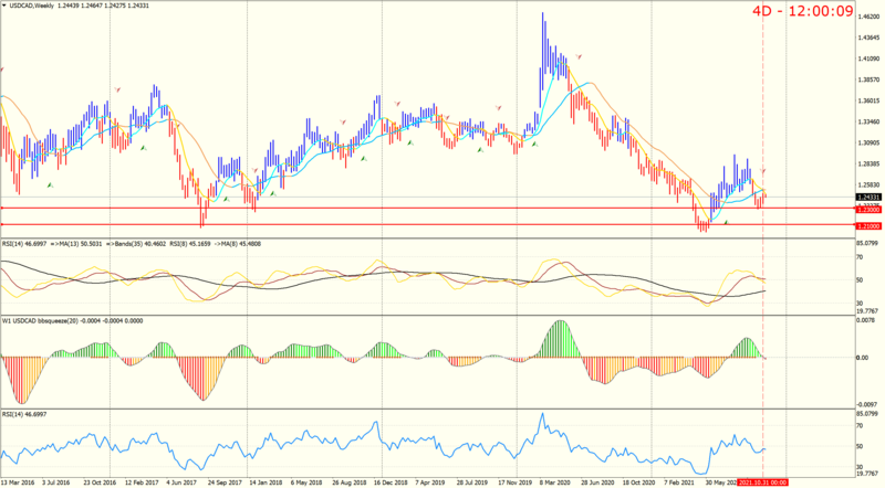 USDCADWeekly.png
