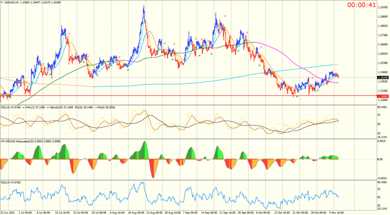 USDCADH4.png