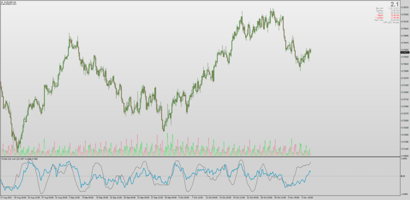 MyRSI with NET indicator by John Ehlers for MT4.png