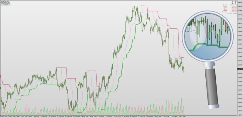 Turtle Trading indicator for MT4 with Buttons.png