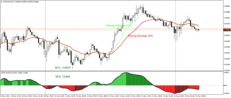 AUDCADM15.png