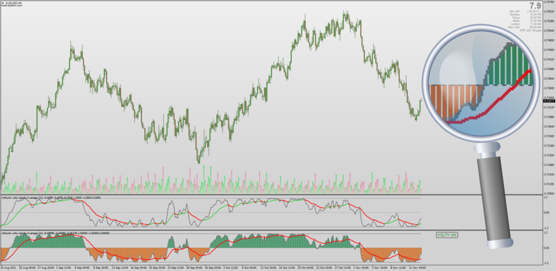 Non-repainting Jurik Volty Bands Averages for MT4 by Kvak.png