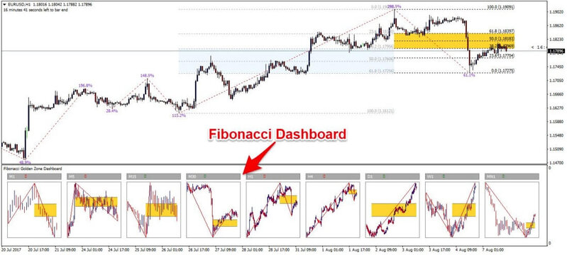 fibonacci_golden_zone.jpg