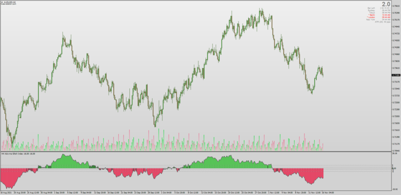 Non-repainting Glitch Index with AHTF MTF for MT4.png