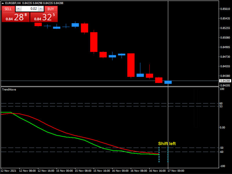 TrendWave shift..png