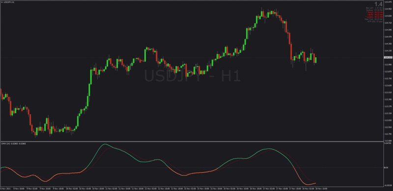 Directional Movement w Hann indicator DMH for MT4.png