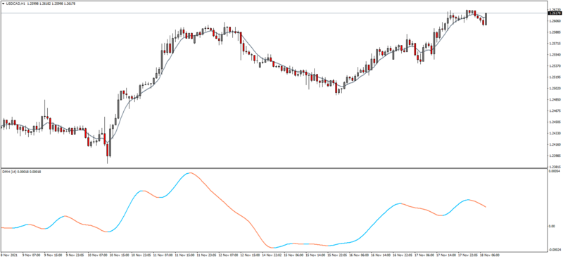 USDCADH1.png