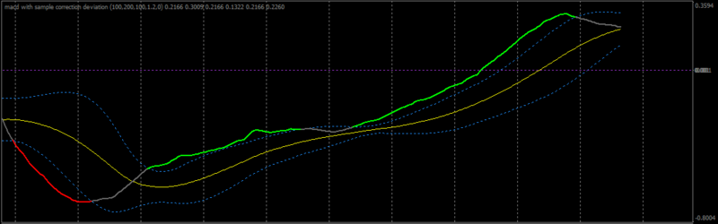 macd bb.PNG