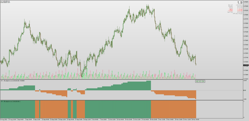 Composite Fractal Behaviour XO indicator with MTF for MT4.png