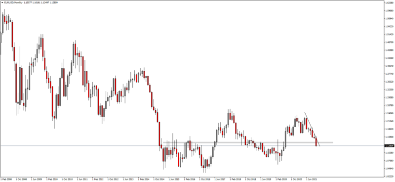 EURUSDMonthly.png