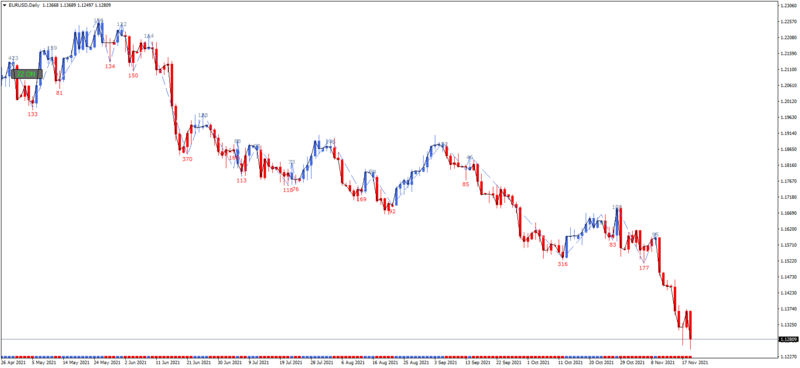 EURUSDDaily.png