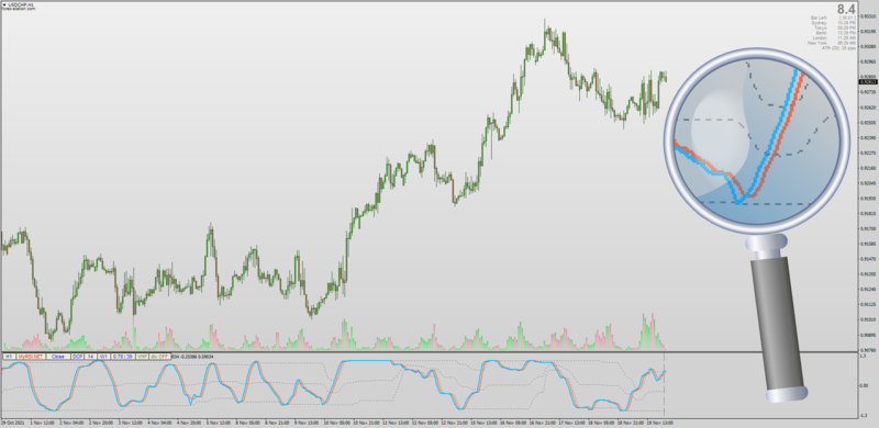 Dynamic Zone Ehlers MyRSI NET for MT4.png