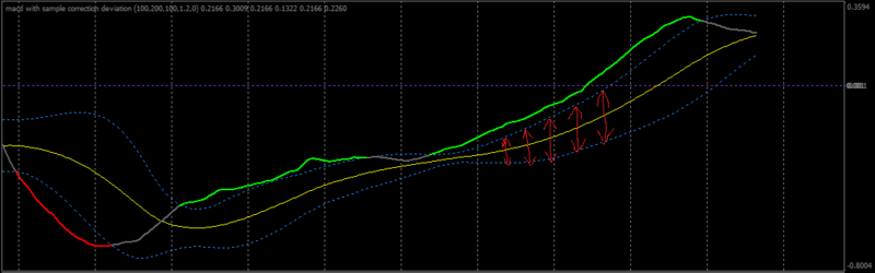 macd bb.PNG