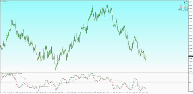 Non-repainting Dynamic Zone Natural Moving Average ATR indicator MT4 .png