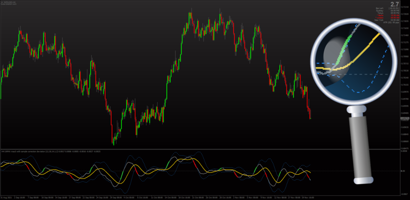 Non-repainting MACD Bollinger Bands indicator with Deviation Bands for MT4.png