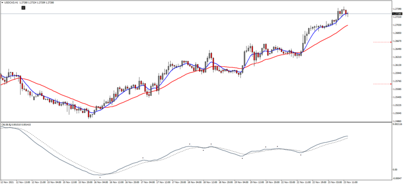 USDCADH1.png