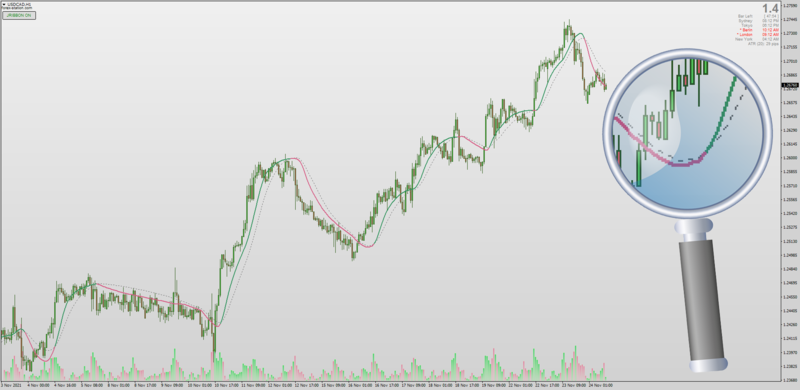 Cross Of Two Jurik Moving Average indicator for MT4.png