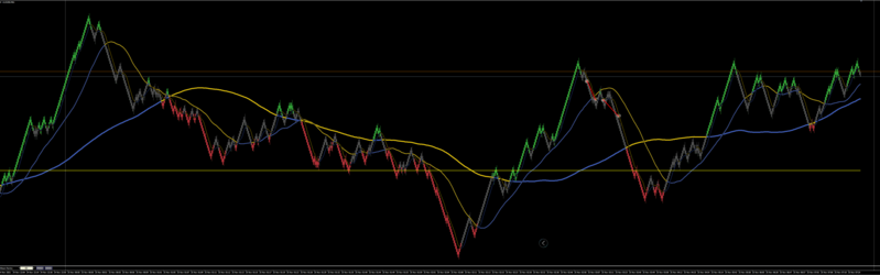 2 SELLS using renko and  XU v5 02 XARD 2021-11-25 162438.png