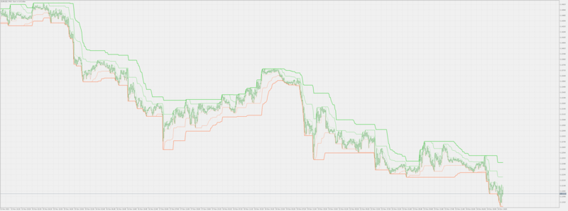 Limit Channel indicator for MT4 2.png