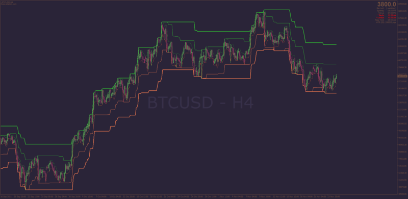 Non-repainting Limit Channels indicator for MT4 and Bitcoin trading.png