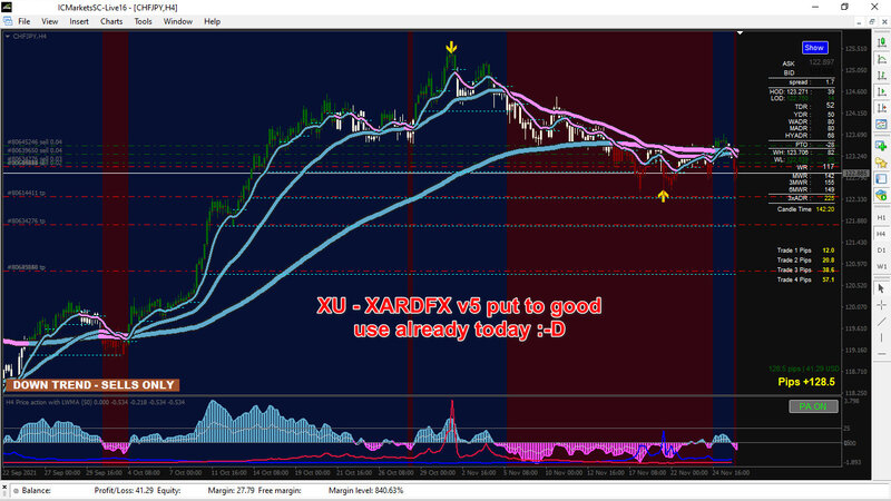 A nice little swing trade :)