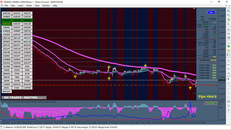 Testing my reverse swing trade strategy :)