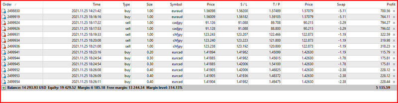 Trades on the DEMO account :)