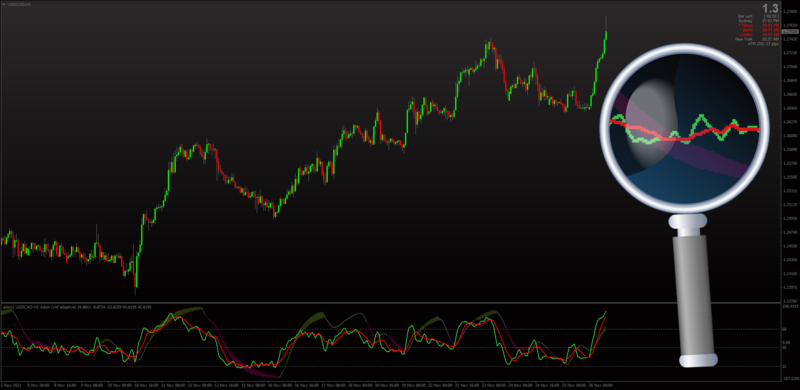Non-repainting Leading Indicator Setup for MT4.png
