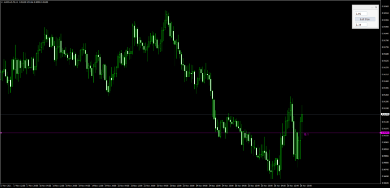 audcad-fx-h1-ig-group-limited.png