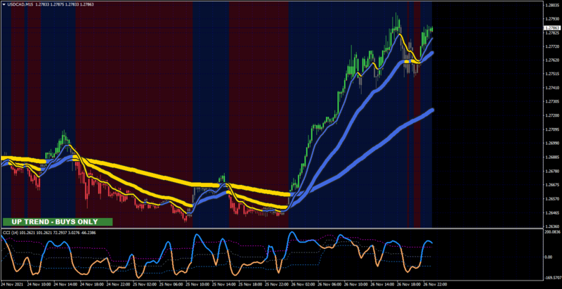 USDCADM15.png