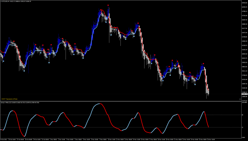 FOREX STATION CHART.png