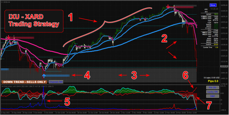 My XU - XARDFX trading setup :)