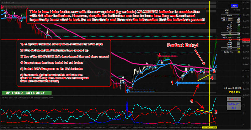 This is how I look at the charts and take trades :)