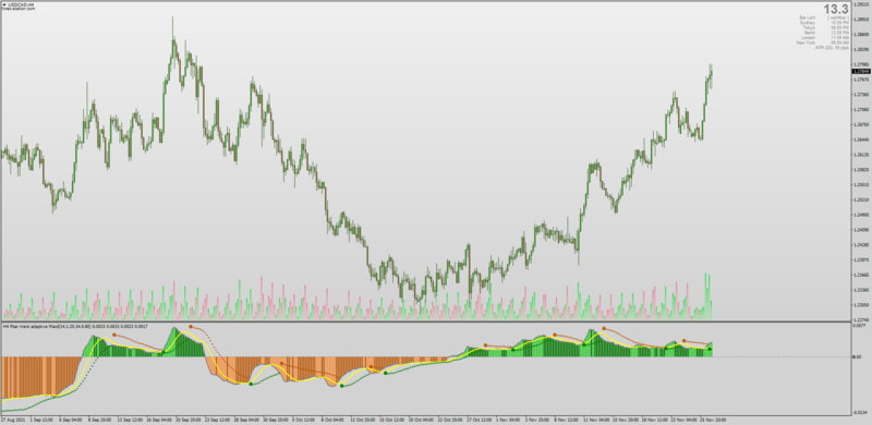 Parabolic MA RSI (Adaptive) MACD with MTF for MT4.png