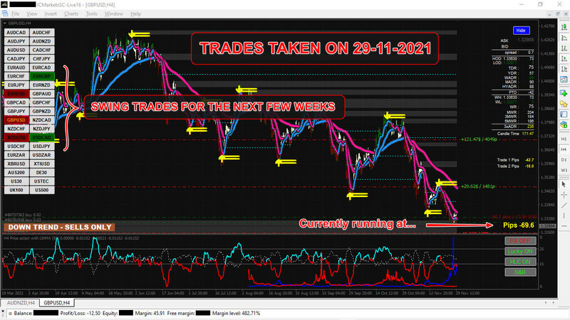 Trades placed yesterday 29/11/2021