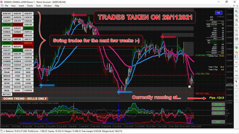 Trades placed on the DEMO account on the 29/11/2021