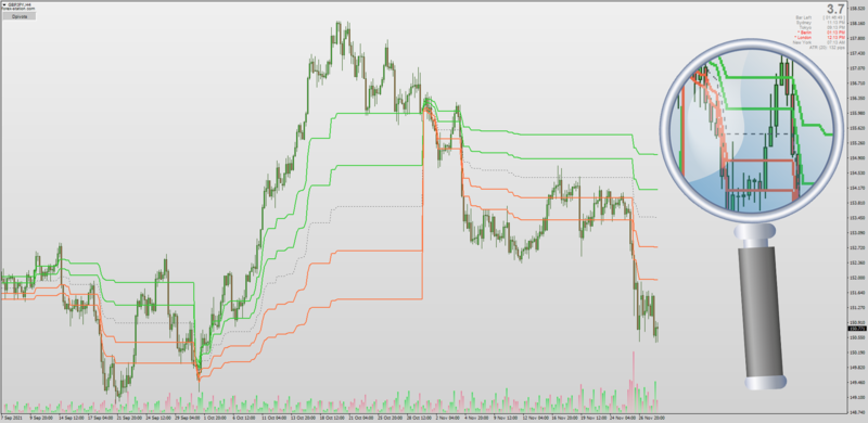 Dynamic Pivot Points indicator for MT4.png