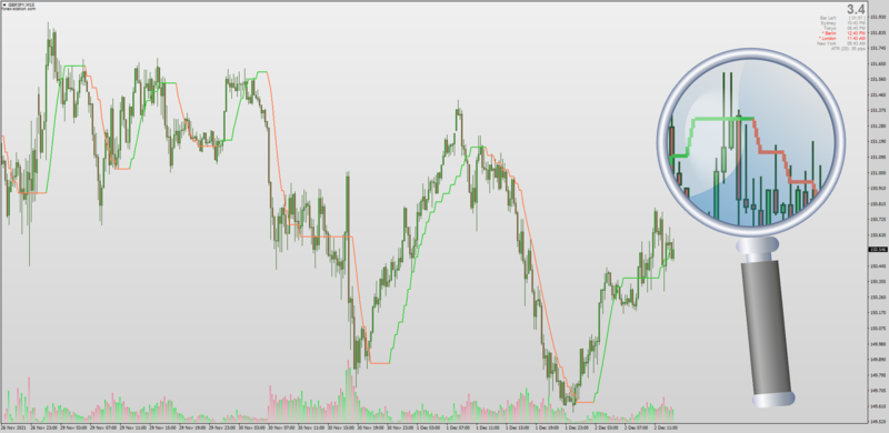 Jurik Nonlag Moving Average for MT4.png