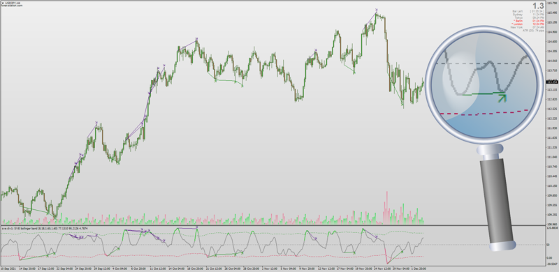 Non-repainting SVE Bollinger Bands with Divergences for MT4.png