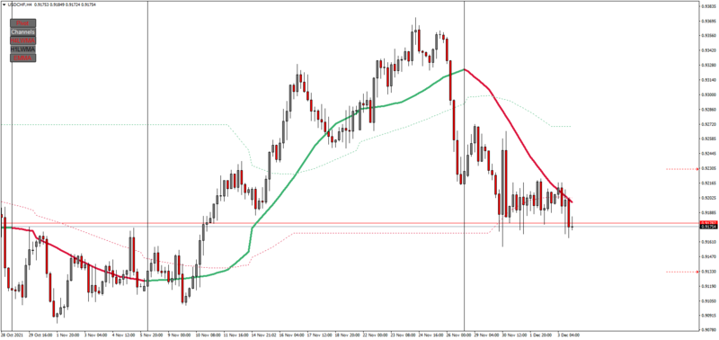 USDCHFH4.png