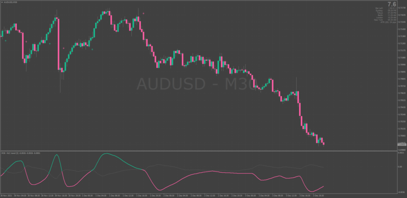 Jurik HLC Trend High Low Close indicator for MT4.png