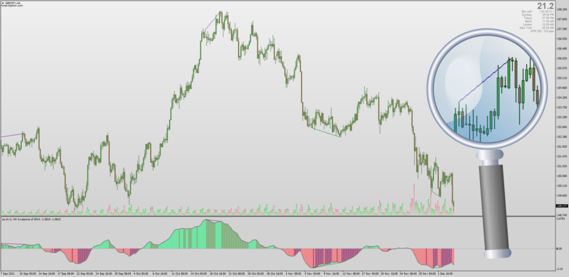 Non-repainting Awesome Oscillator with Divergences for MT4.png