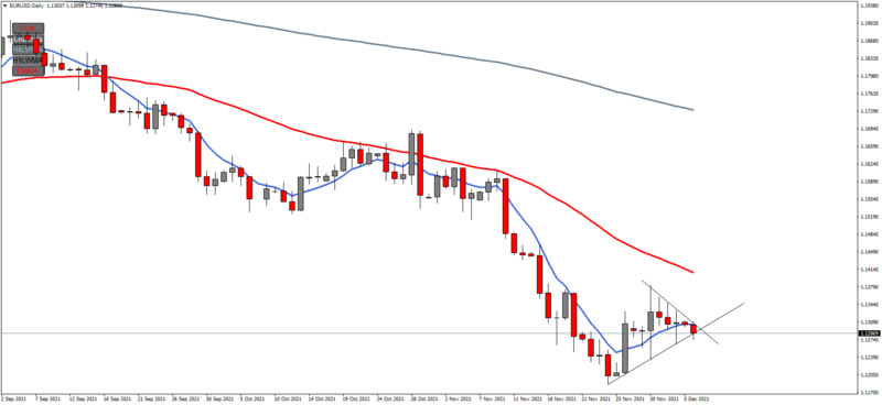 EURUSDDaily.png